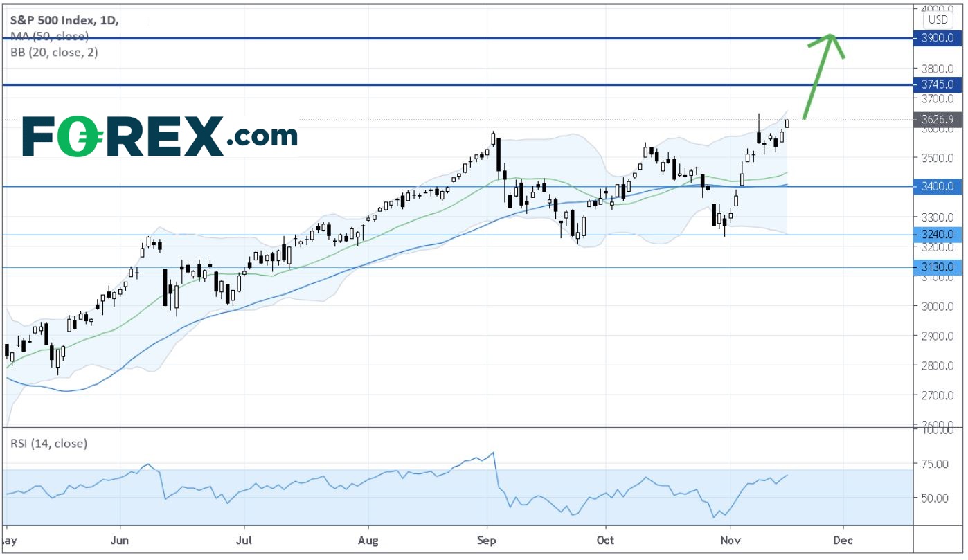 亚洲晨间简报:道指和标普500指数创下历史新高