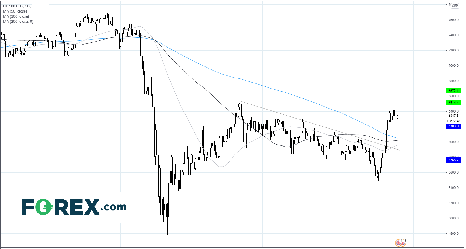 全球近期成长前景黯淡,周四FTSE收低