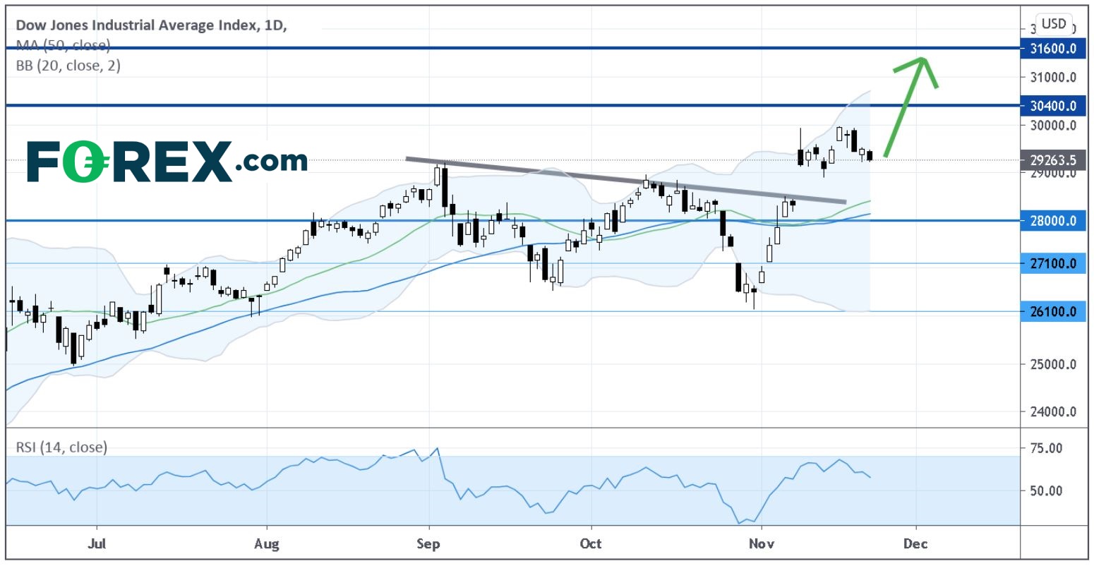 亚洲晨间简报:美股上周五收低