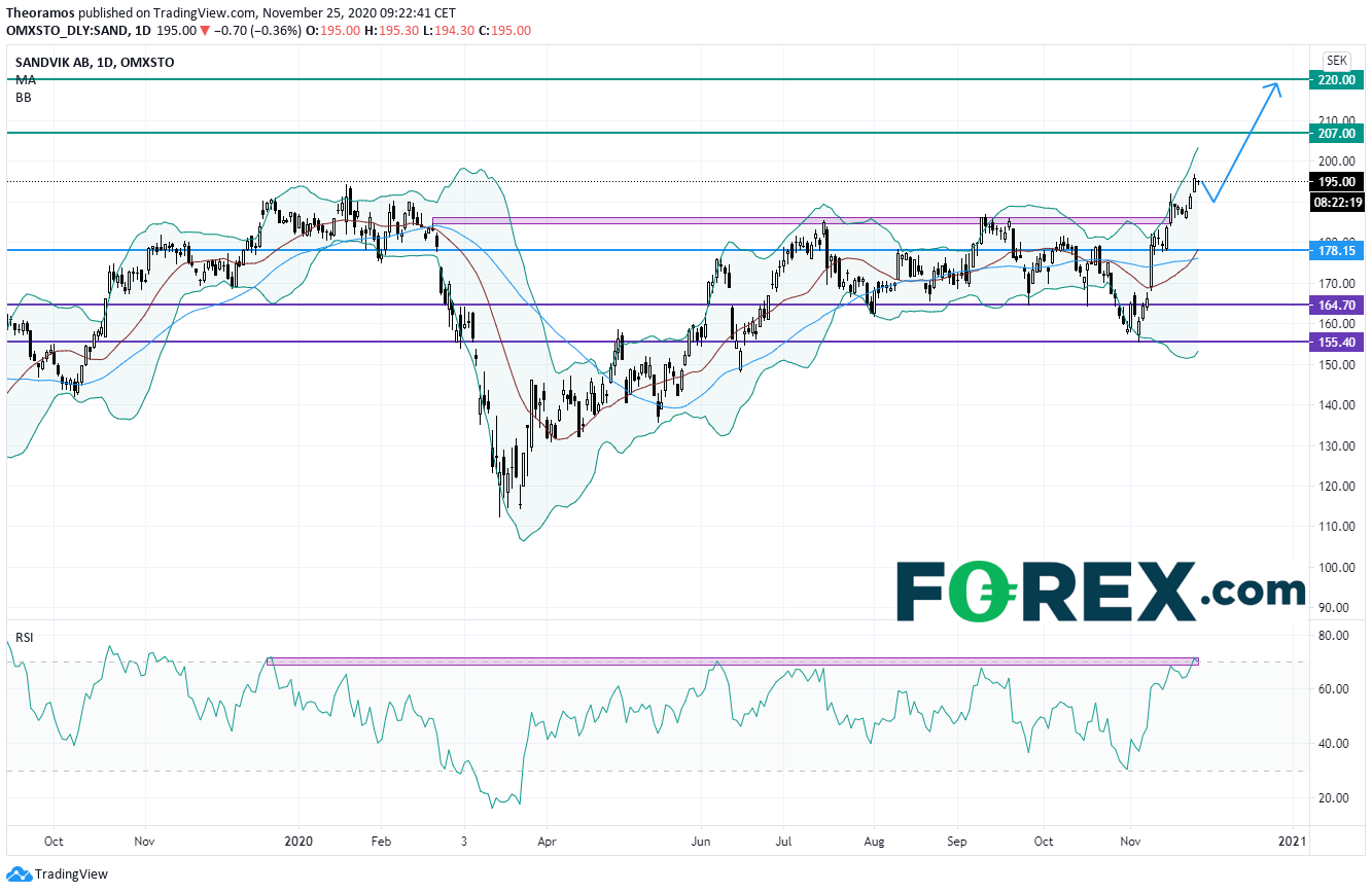 欧洲股指有所上扬