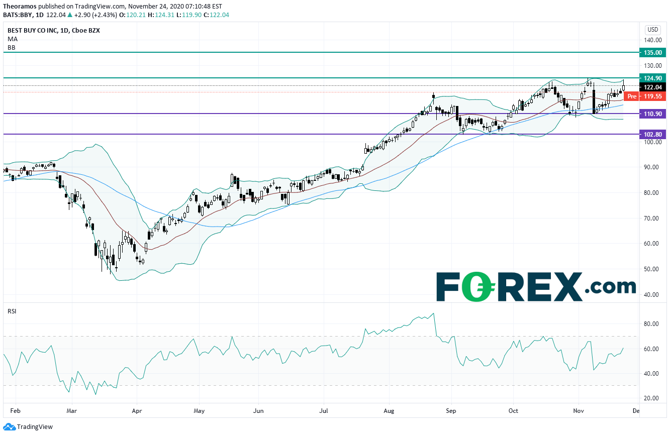 标普500指数期货继续上涨,关注消费者信心指数