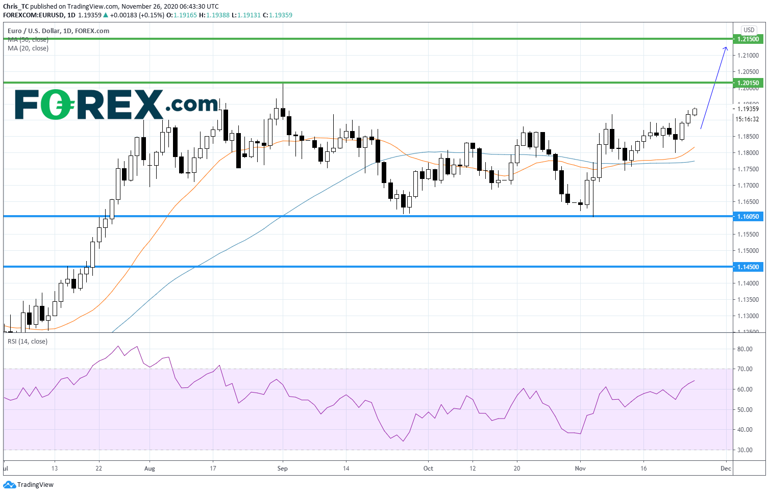 德国消费者信心指数不及预期,但欧元保持强势