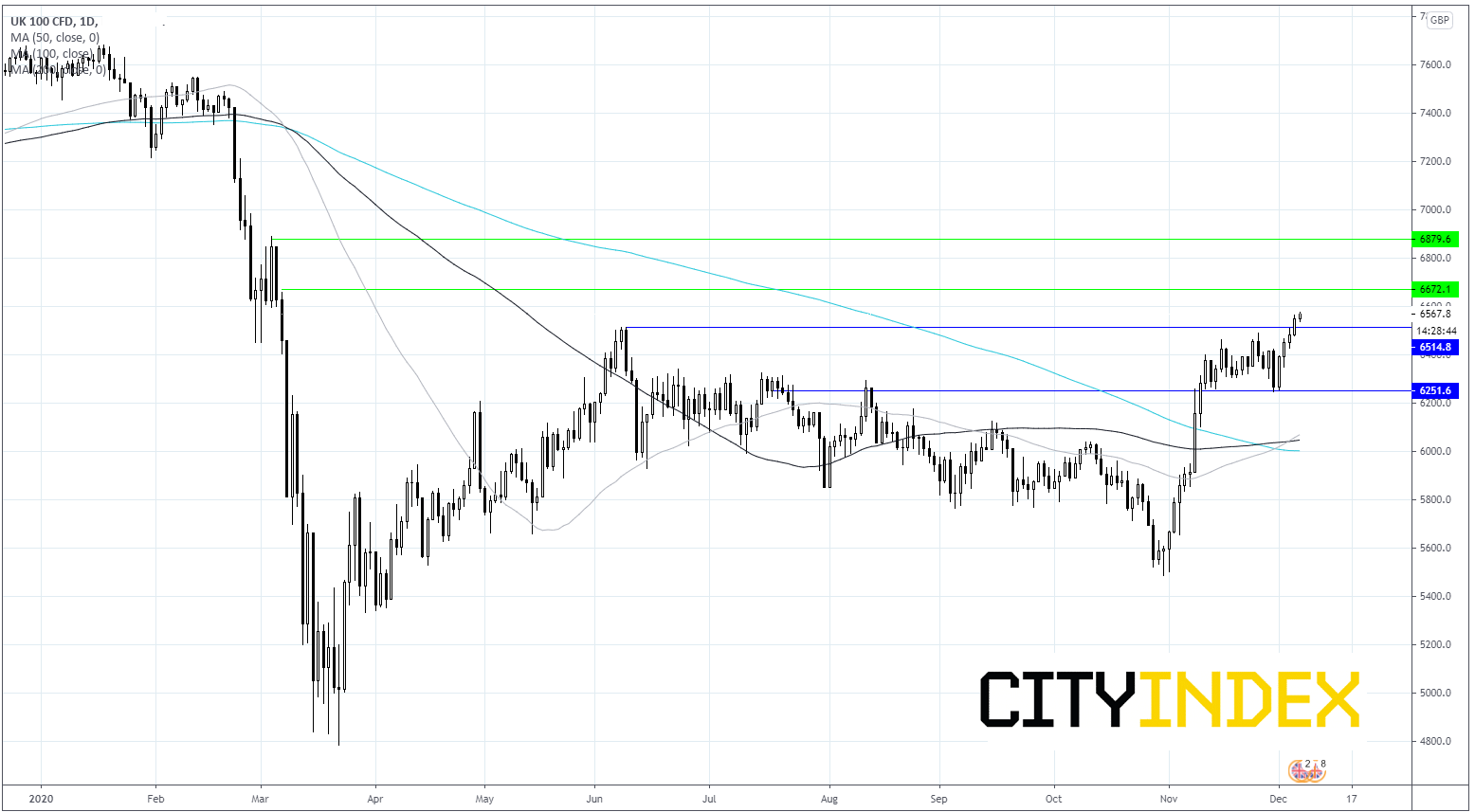英国脱欧恐慌,疫苗开打