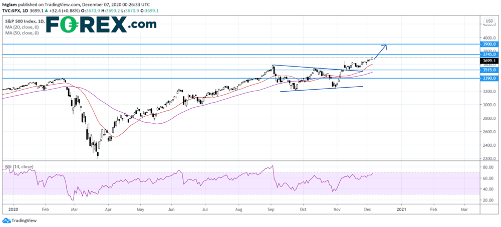 亚洲晨间简报:非农就业报告喜忧参半不改美股涨势