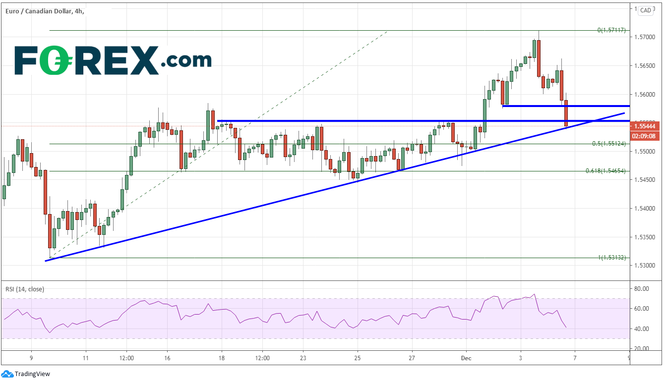 关注加拿大就业人口变化数据:美元/加元、加元/日元、欧元/加元