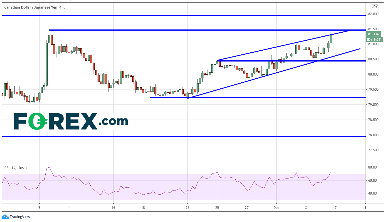 关注加拿大就业人口变化数据:美元/加元、加元/日元、欧元/加元