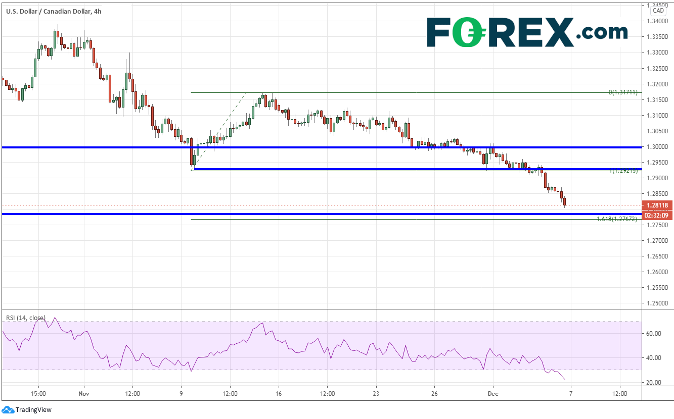 关注加拿大就业人口变化数据:美元/加元、加元/日元、欧元/加元