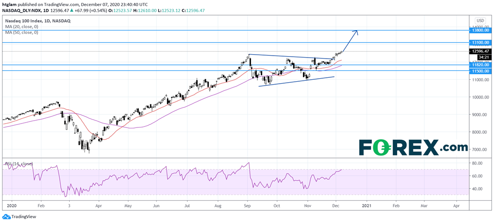 亚洲晨间简报:美股涨跌互见,英镑/美元震荡交投
