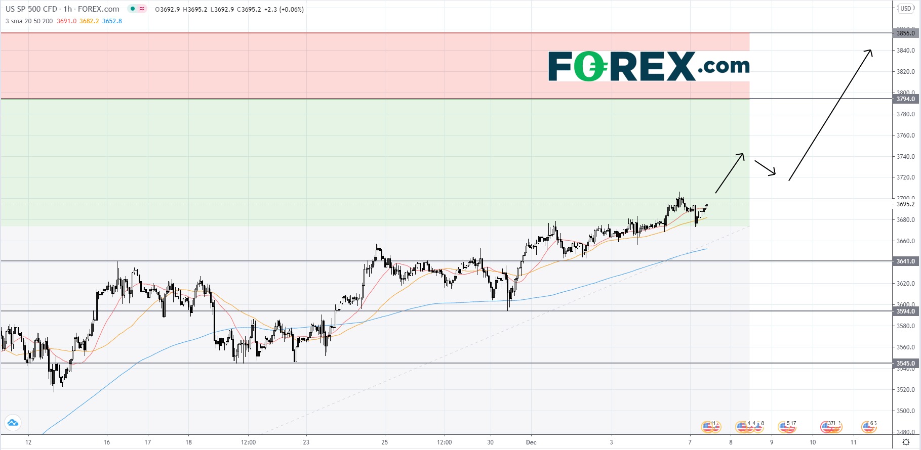 标普500指数上破3764,关注诸多企业财报