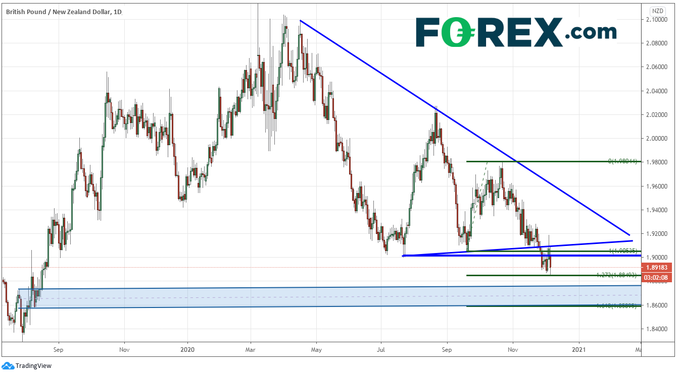 嘉盛集团:英国脱欧头条引发英镑波动:欧元/英镑、英镑/美元、英镑/纽元