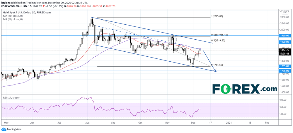 基本面变化不大,金价上行空间或有限