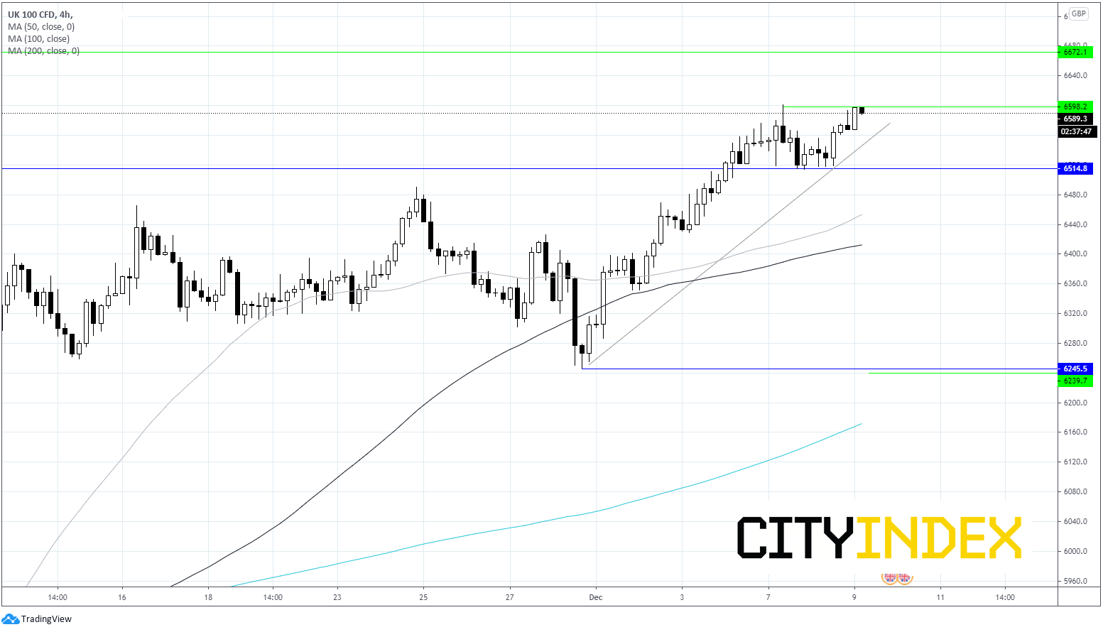 两种交易值得关注:风险偏好推高富时,拖累黄金