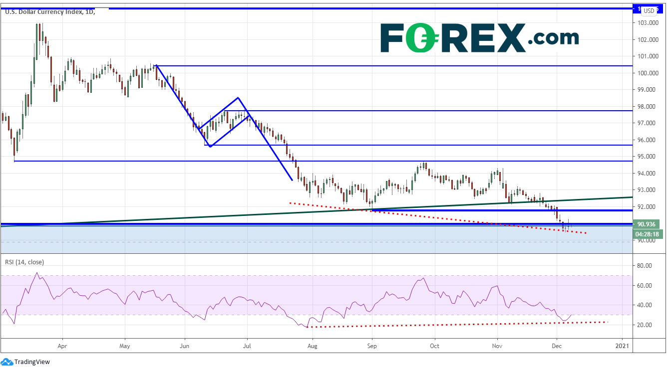 欧央行会议和欧盟峰会召开前夕,欧元处在高位:欧元/美元和美元指数