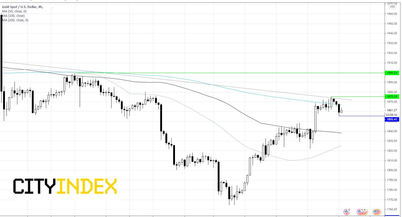 两种交易值得关注:风险偏好推高富时,拖累黄金