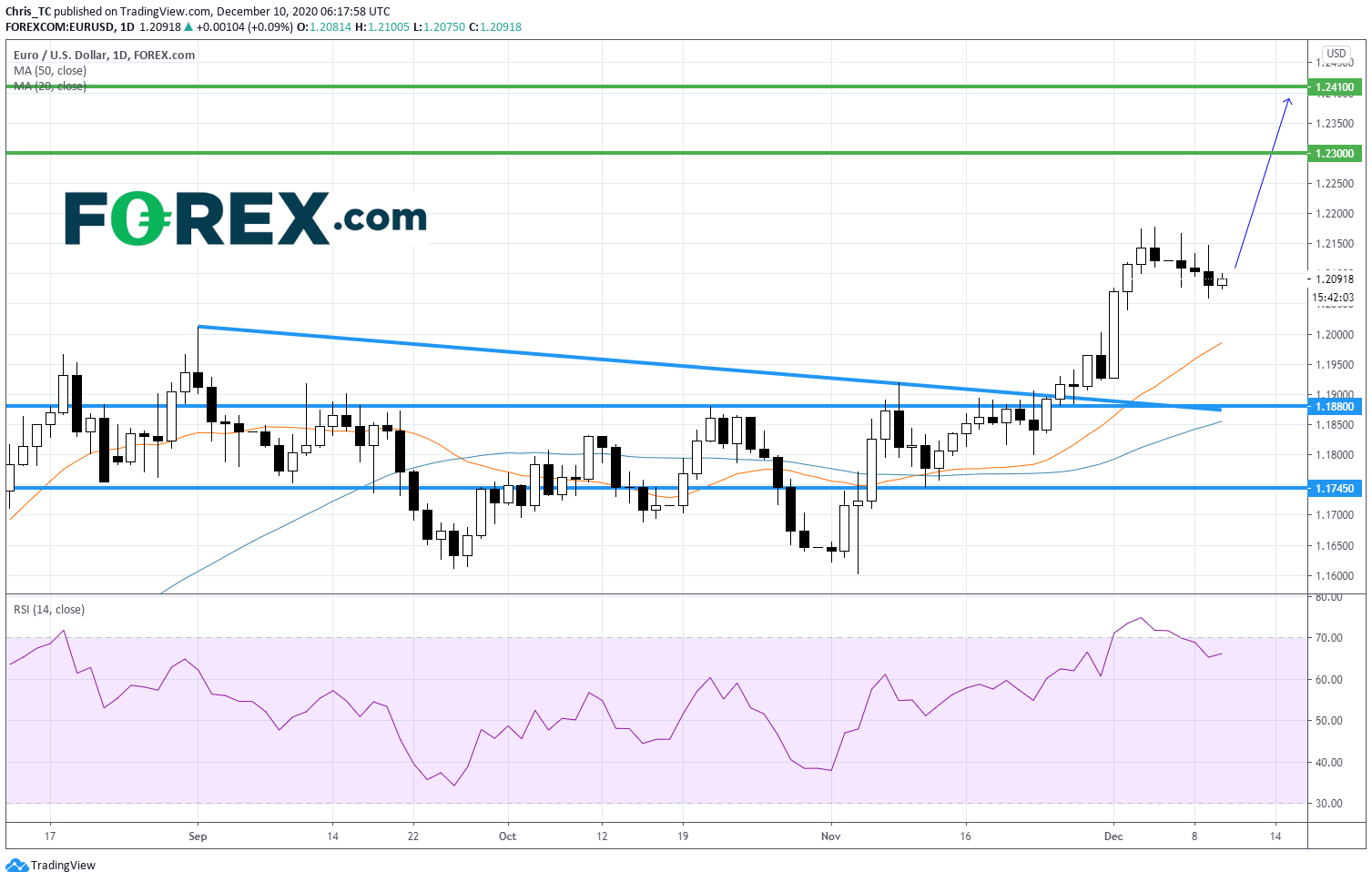 欧元/美元:欧央行日