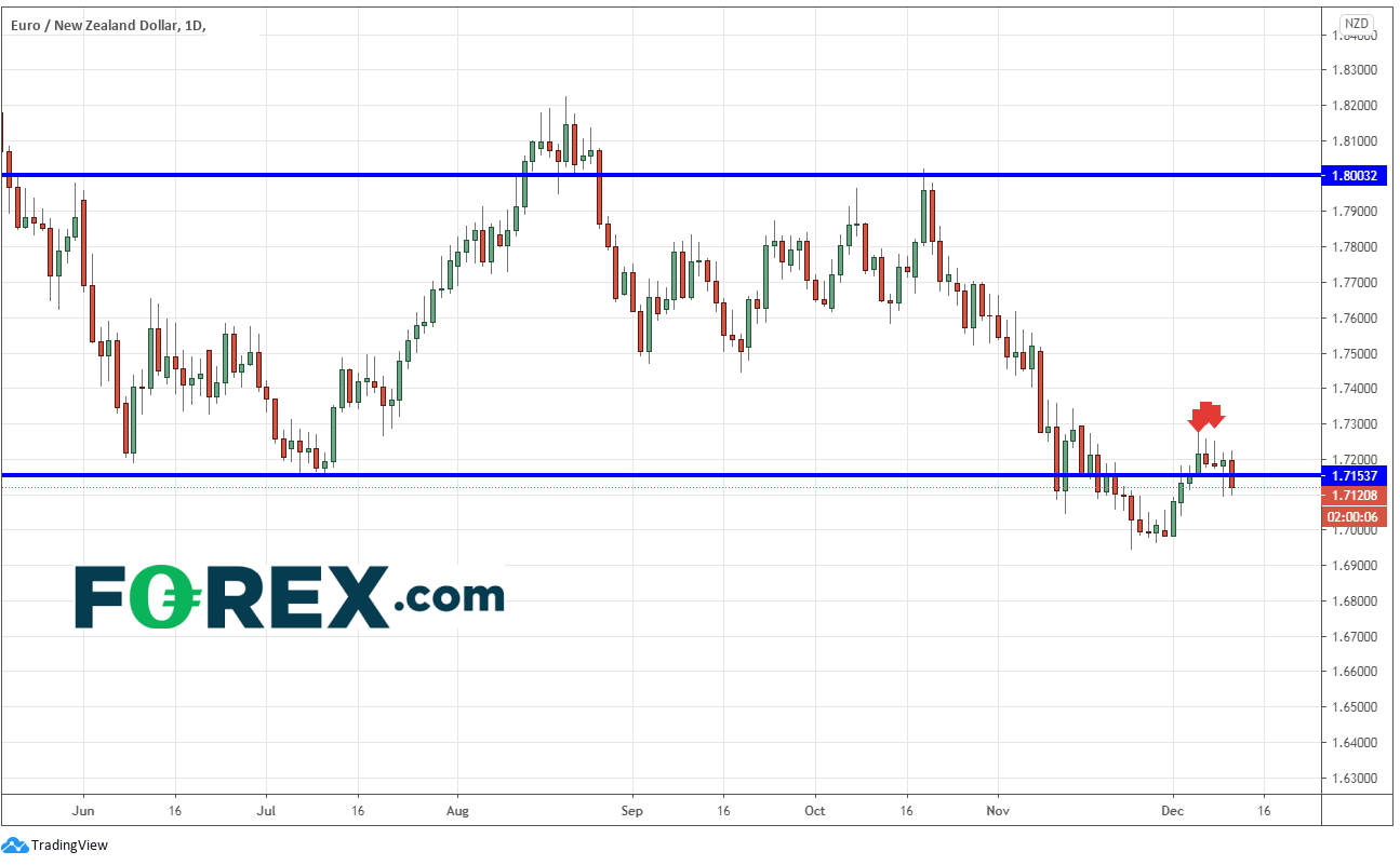 欧央行对欧元/商品货币助力不大:欧元/澳元、欧元/纽元和澳元/纽元