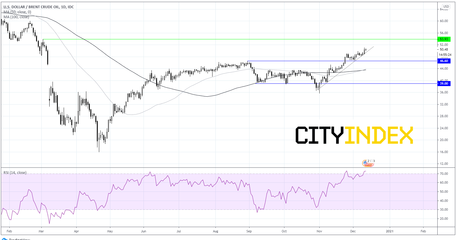 两种交易值得关注:富时因英国脱欧承压,布伦特原油升穿50美元