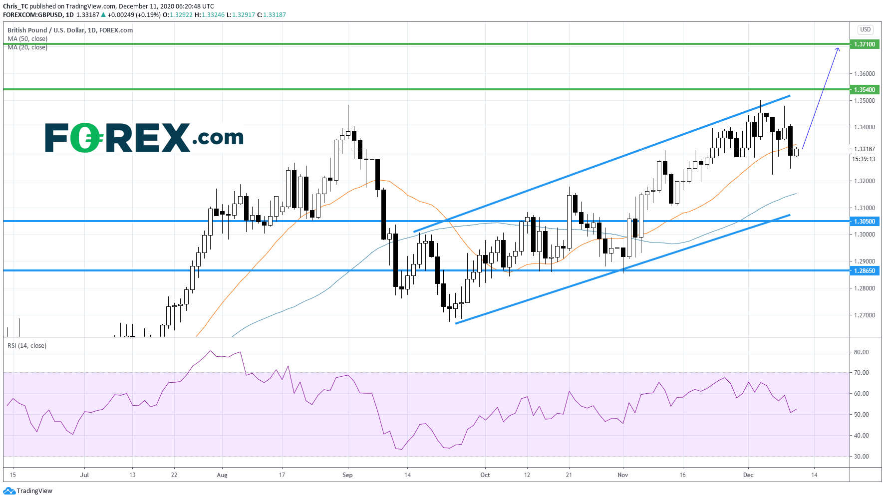 英镑/美元:为无协议做准备