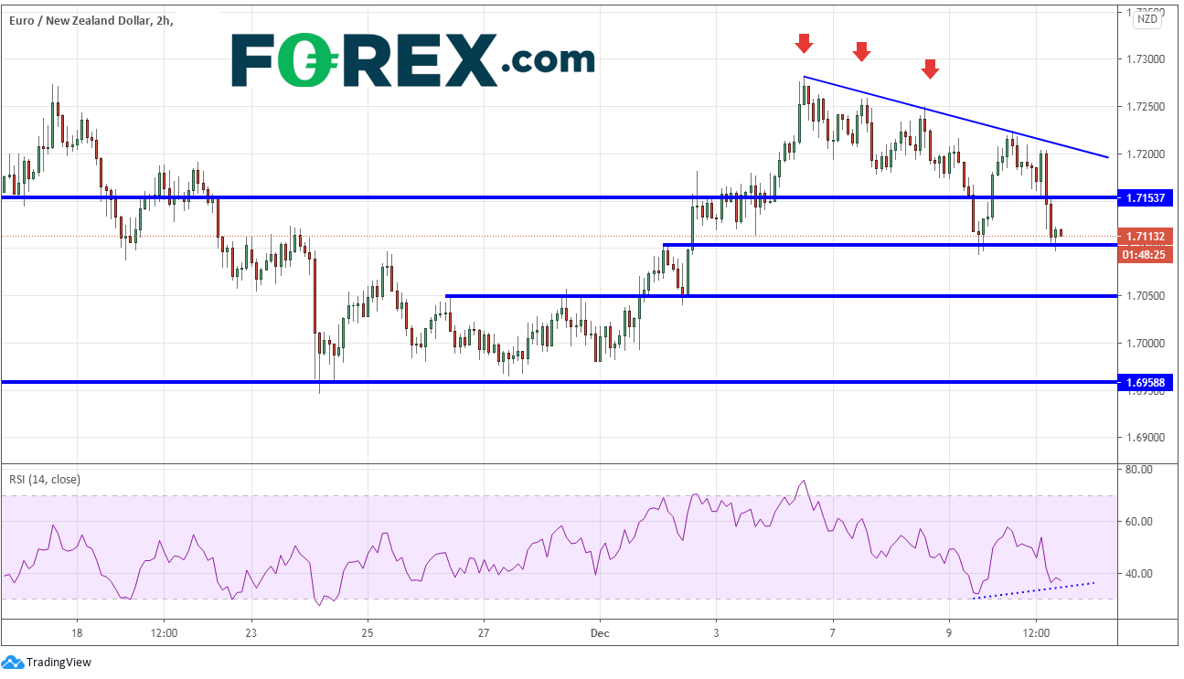 欧央行对欧元/商品货币助力不大:欧元/澳元、欧元/纽元和澳元/纽元