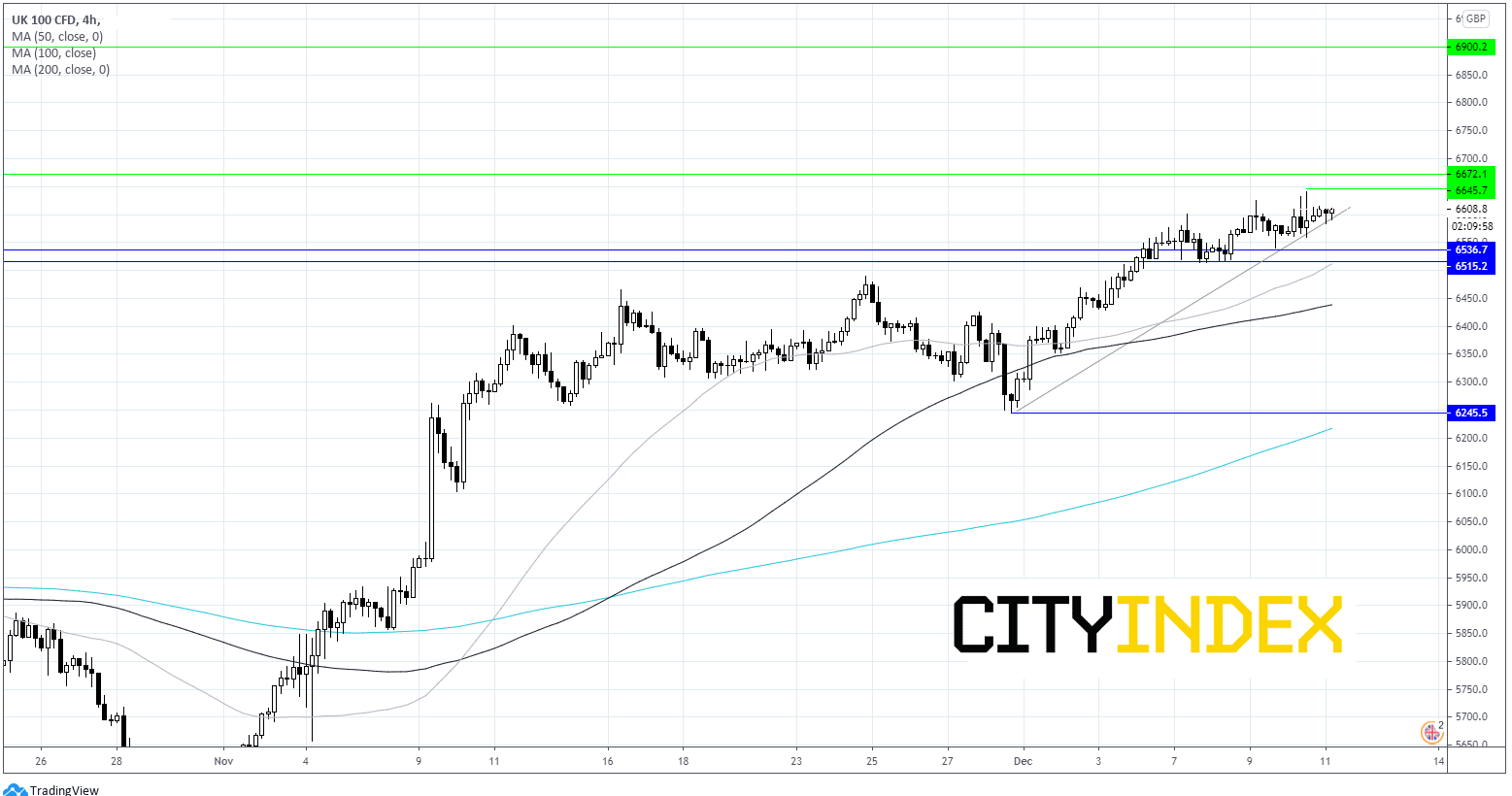 两种交易值得关注:富时因英国脱欧承压,布伦特原油升穿50美元