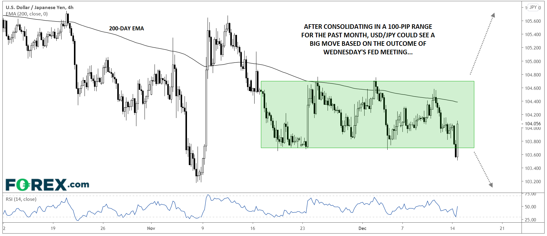 FOMC会议预览:穿针引线