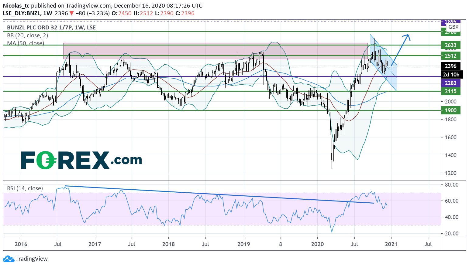 Bunzl:新一轮推高在望?