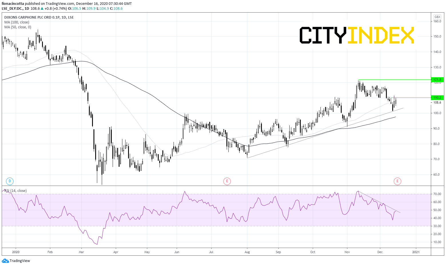 欧元/美元等待美联储决议;Dixons Carphone上半年业绩亮眼
